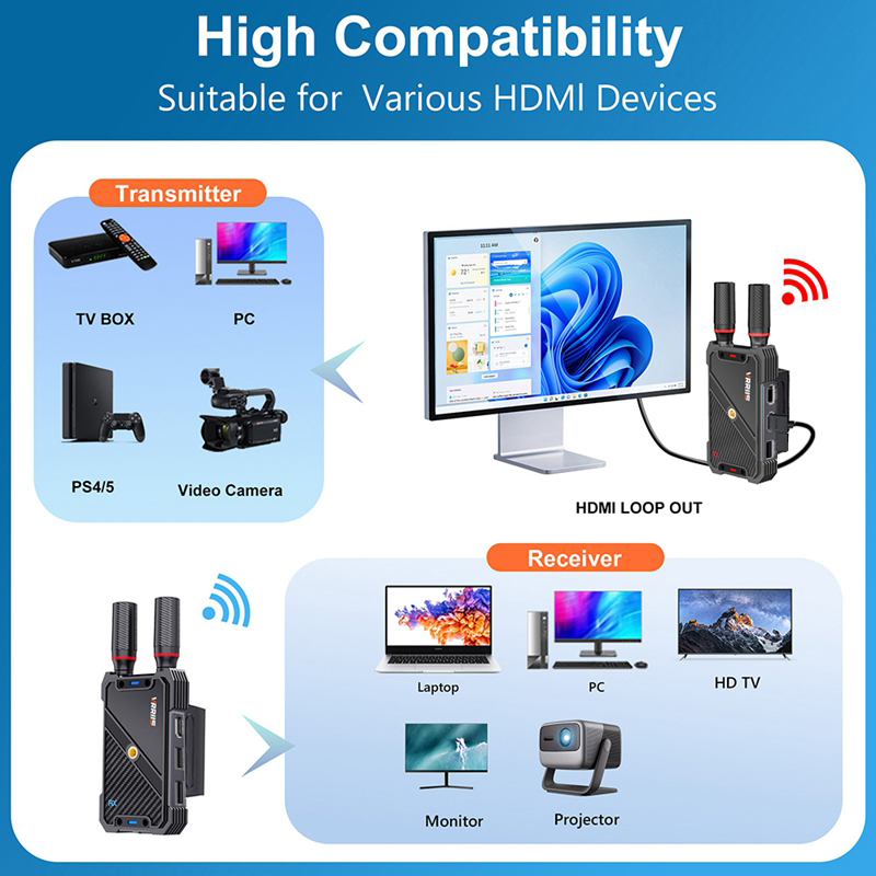 VRRIIS WL082K 400m Wireless HD - đánh giá và giá Laptop Ergonomic Accessories